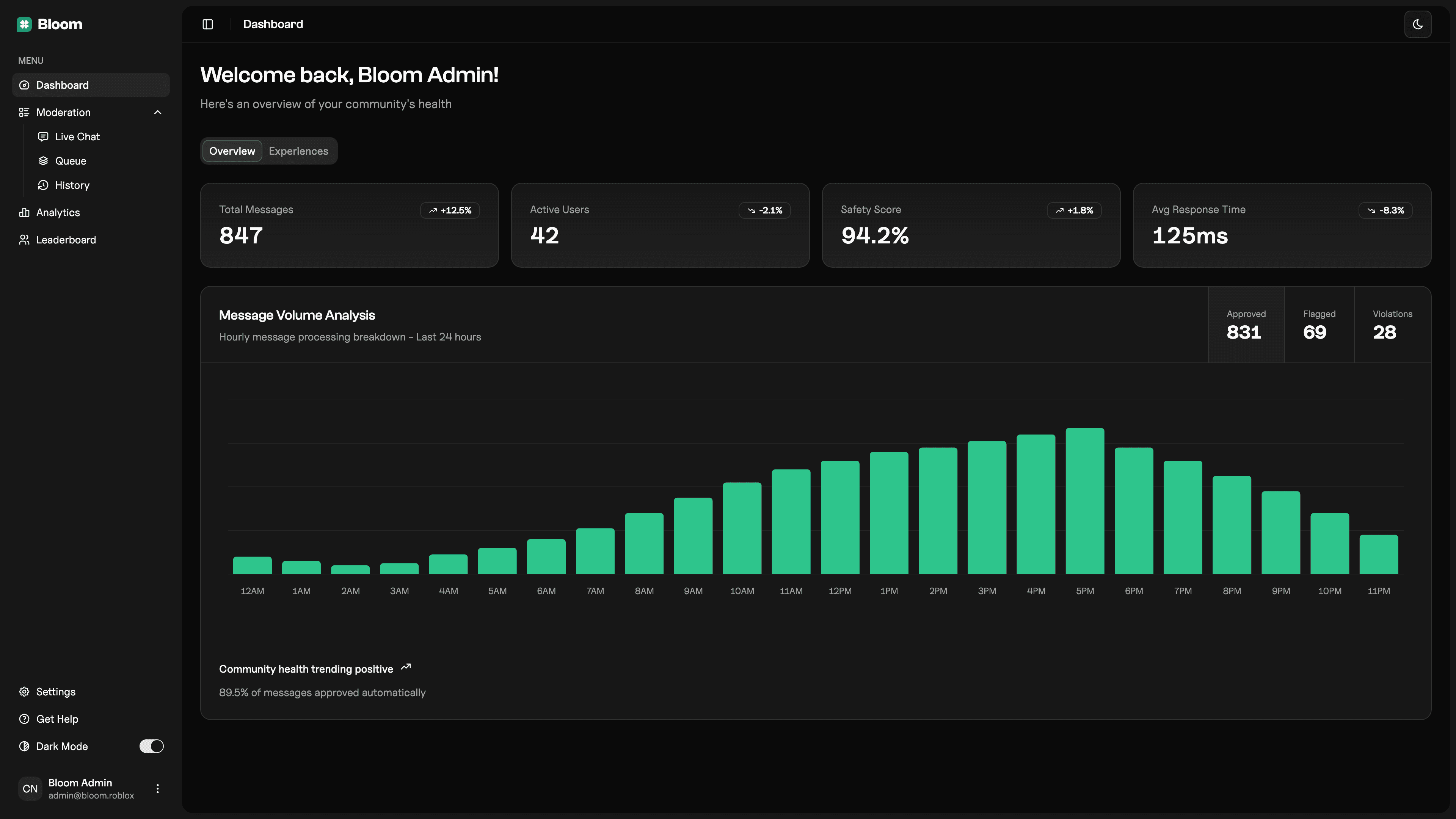 Bloom Dashboard